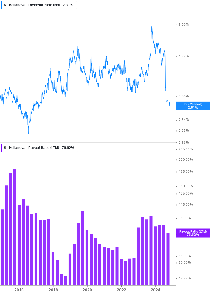 Dividend Safety Chart