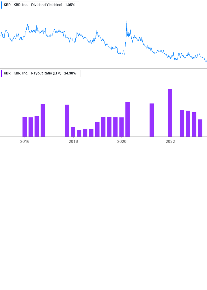 Dividend Safety Chart