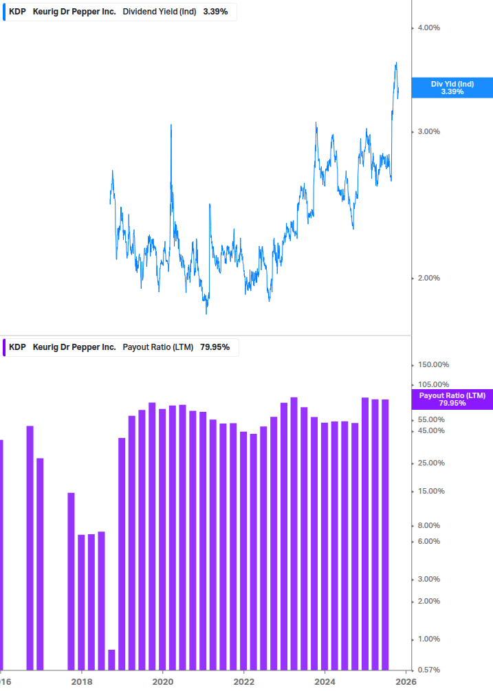 Dividend Safety Chart