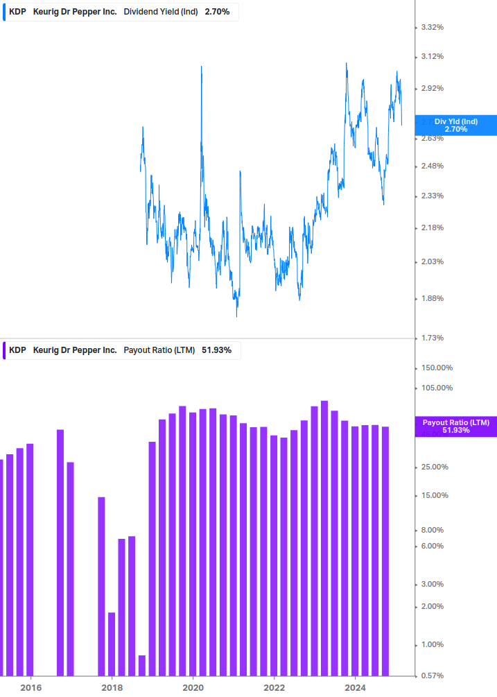 Dividend Safety Chart