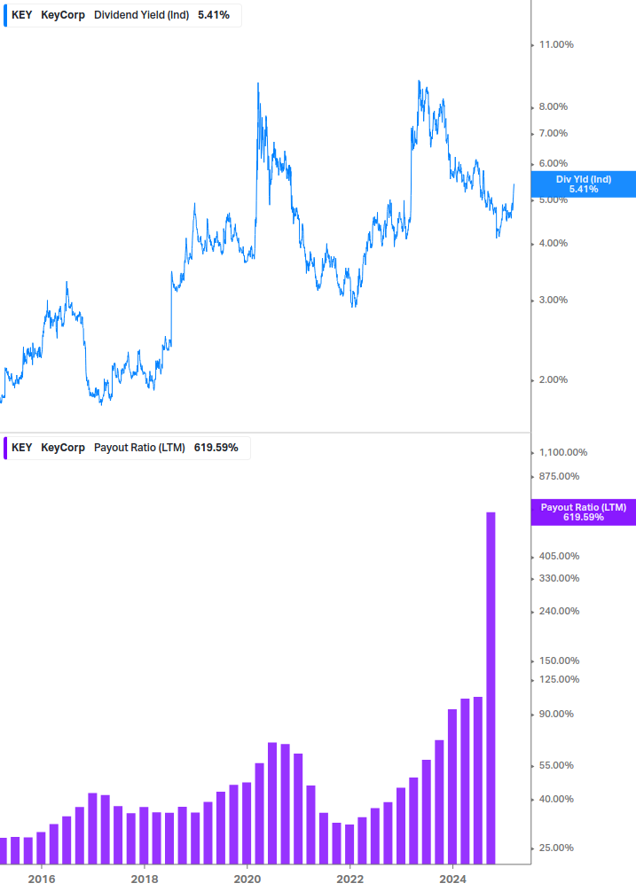 Dividend Safety Chart