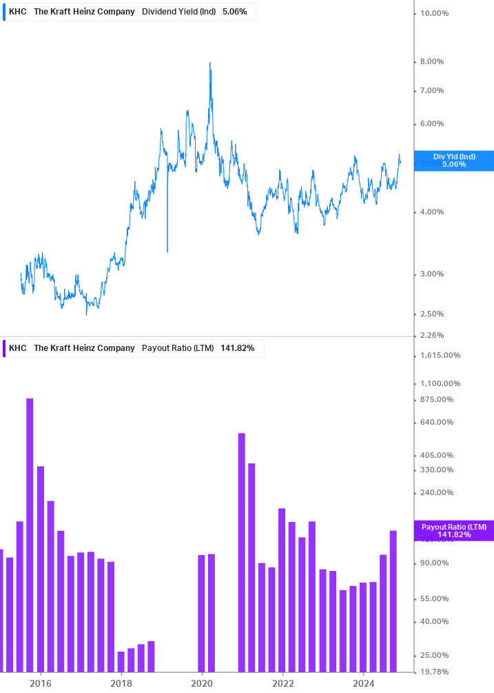 Dividend Safety Chart