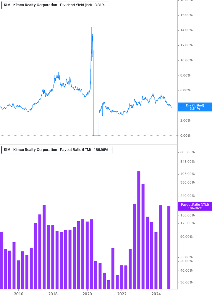 Dividend Safety Chart