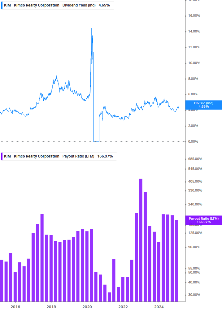 Dividend Safety Chart