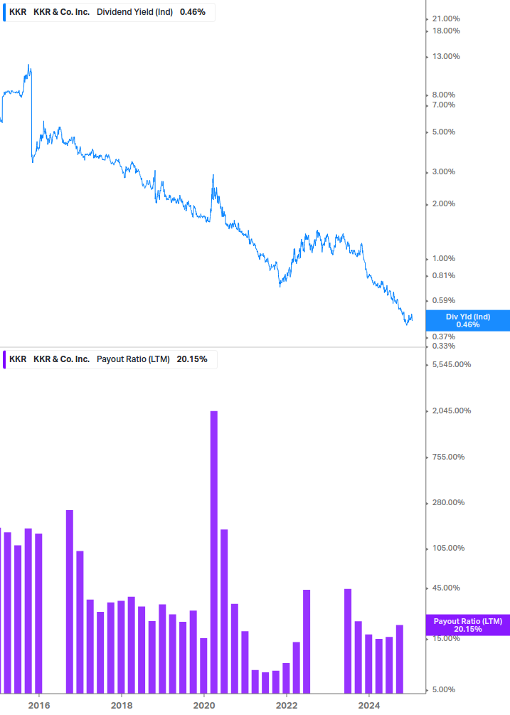 Dividend Safety Chart