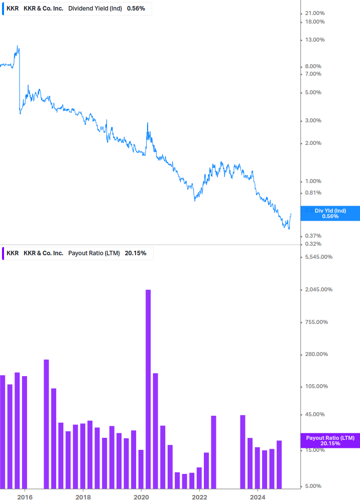 Dividend Safety Chart