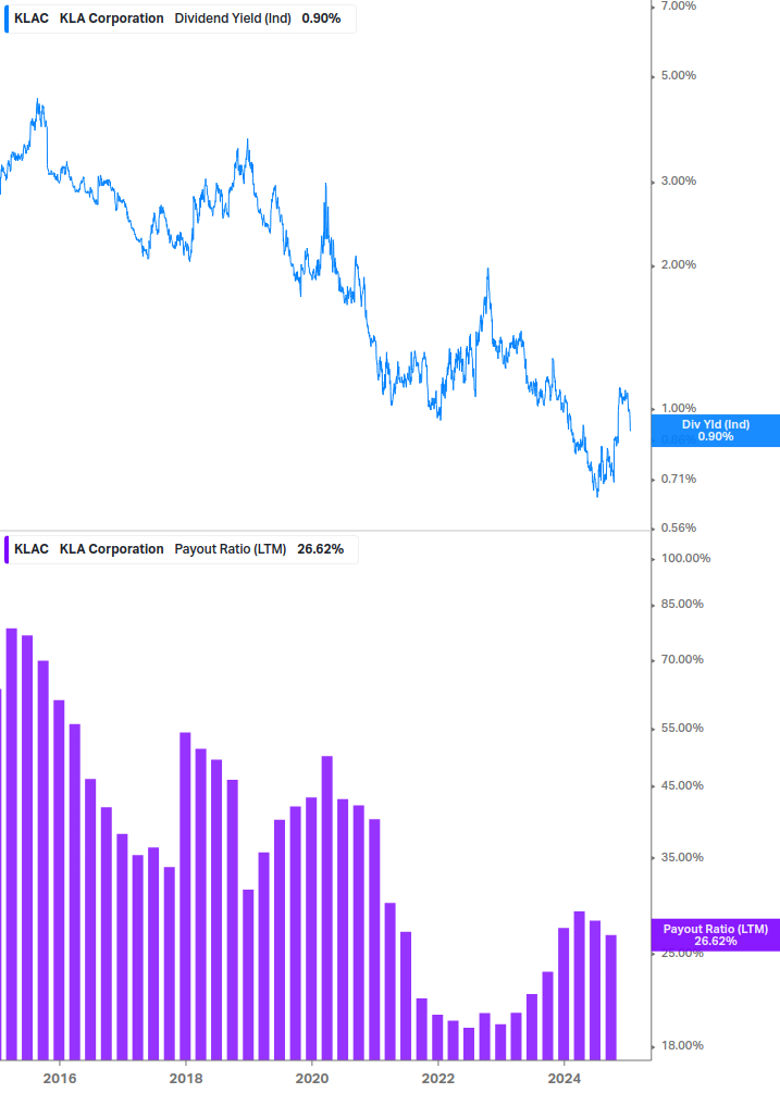 Dividend Safety Chart