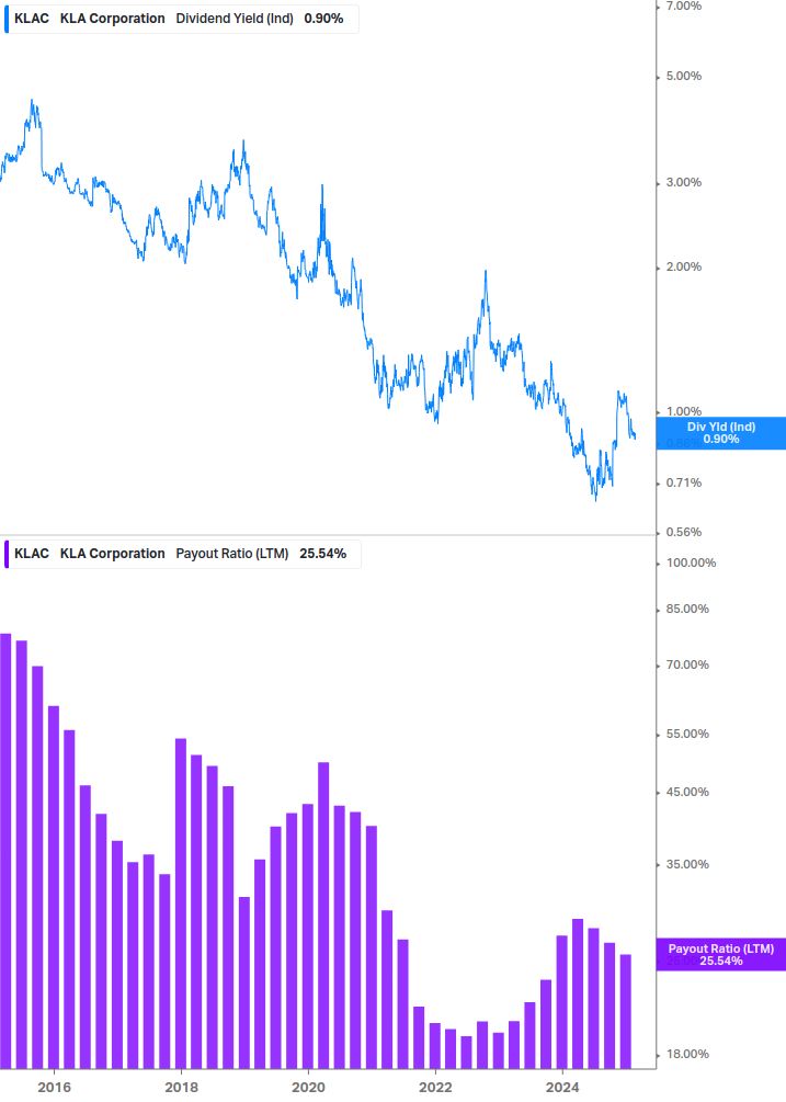 Dividend Safety Chart