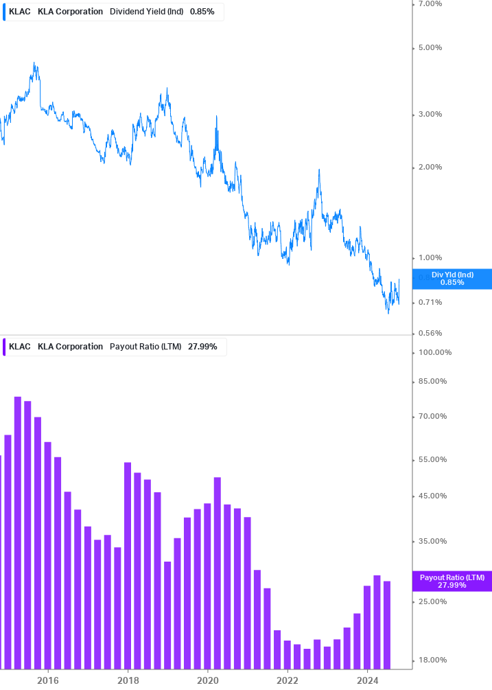 Dividend Safety Chart