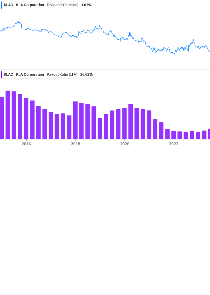 Dividend Safety Chart