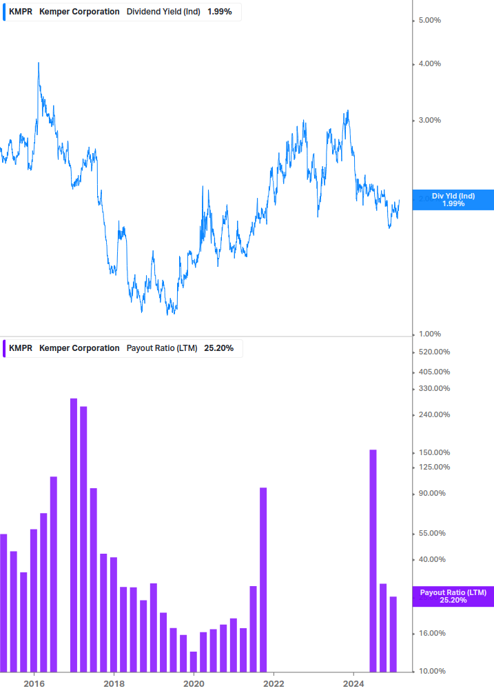 Dividend Safety Chart