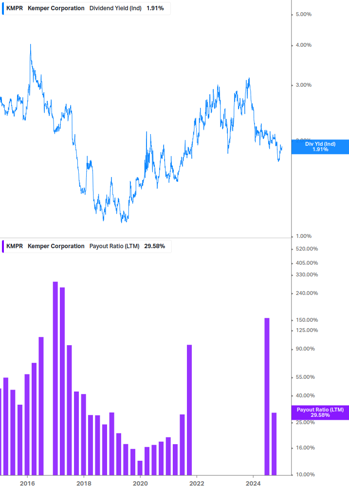 Dividend Safety Chart