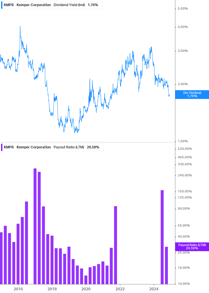 Dividend Safety Chart