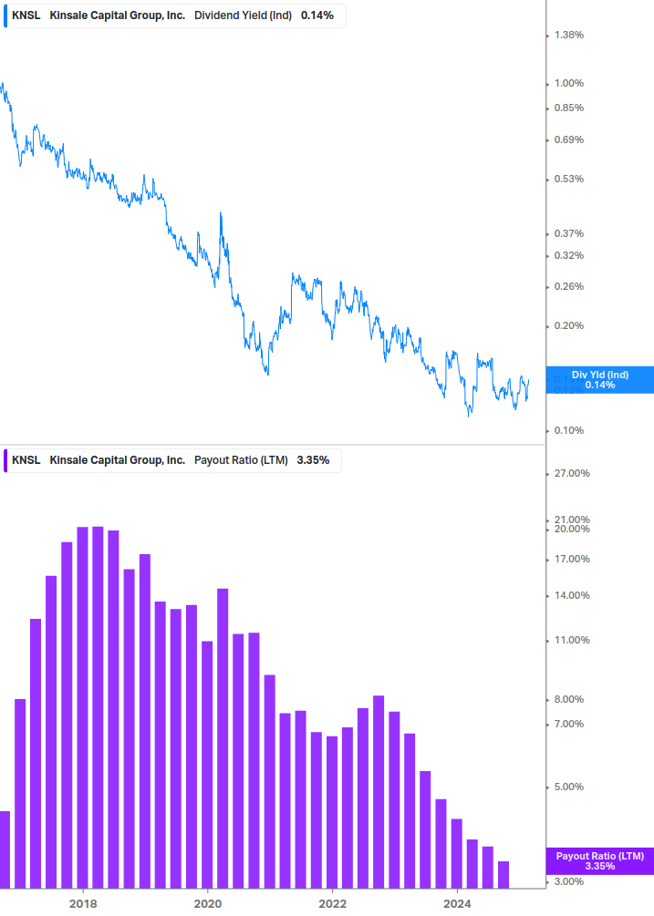 Dividend Safety Chart