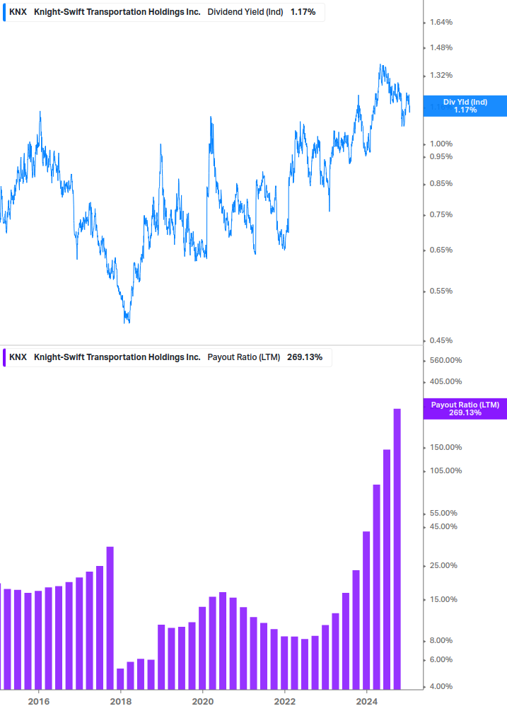 Dividend Safety Chart