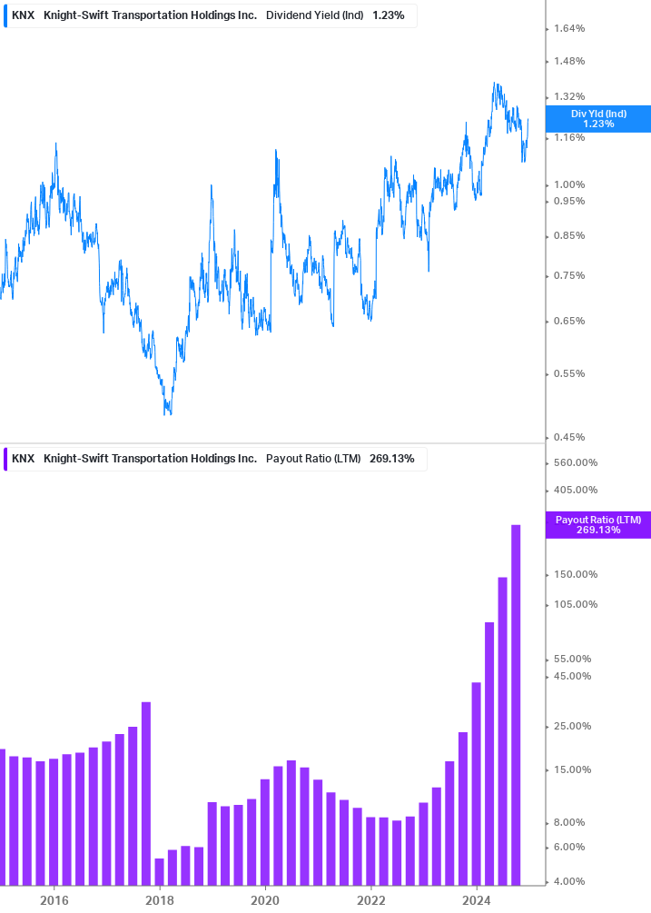 Dividend Safety Chart