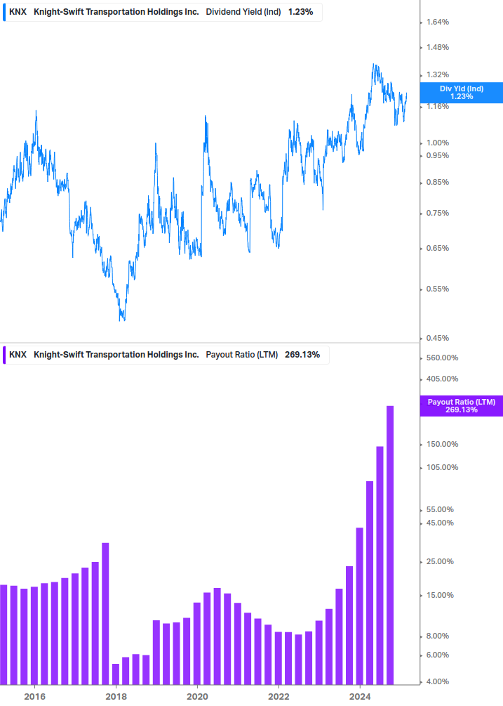 Dividend Safety Chart