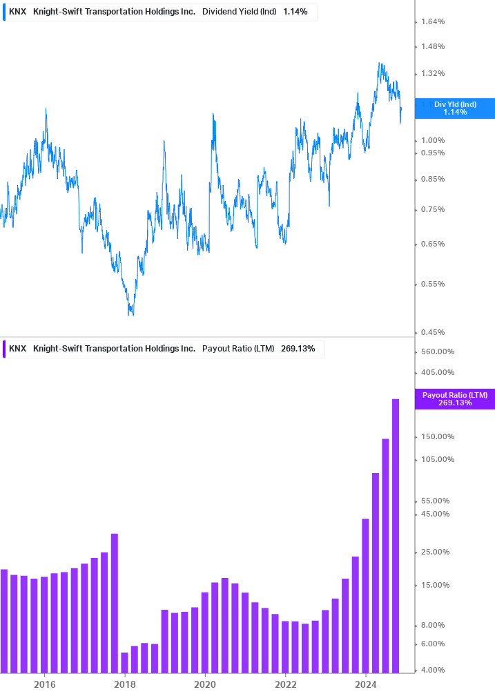 Dividend Safety Chart