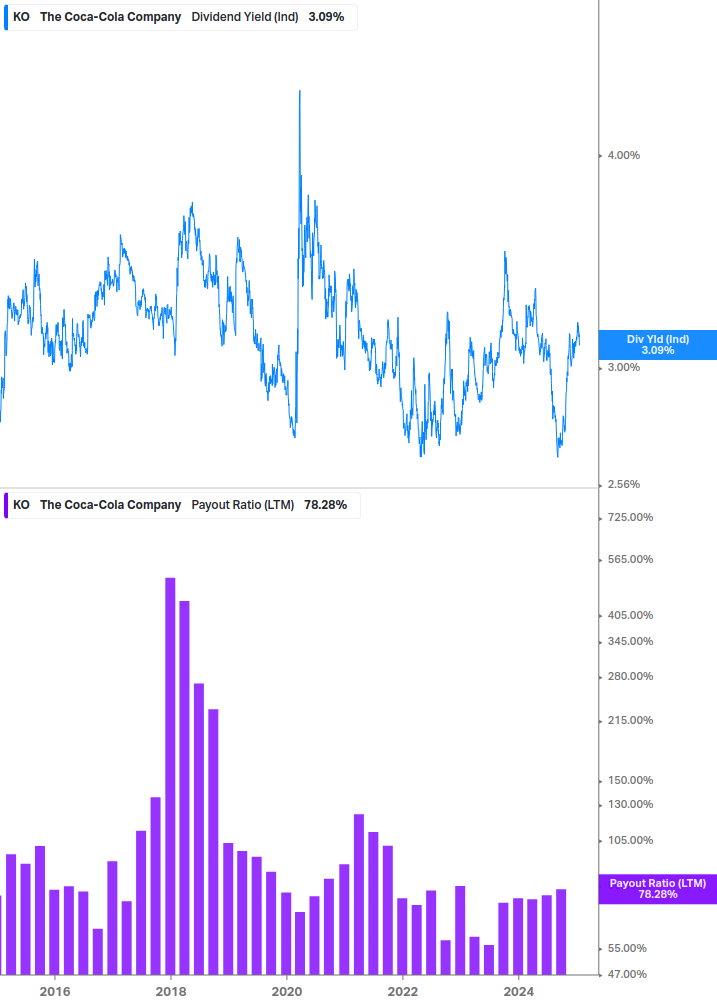 Dividend Safety Chart