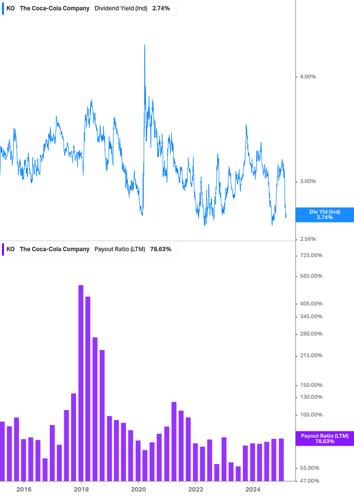 Dividend Safety Chart