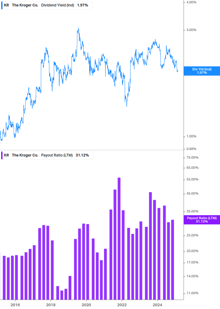 Dividend Safety Chart