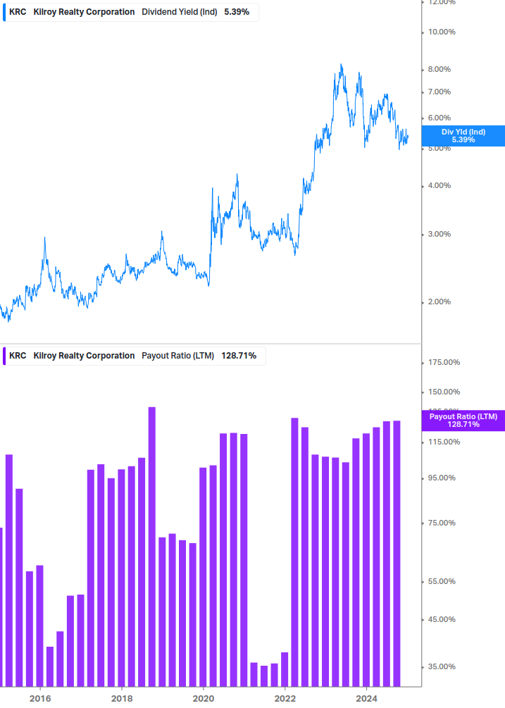 Dividend Safety Chart