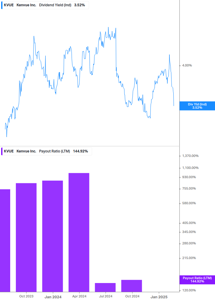 Dividend Safety Chart