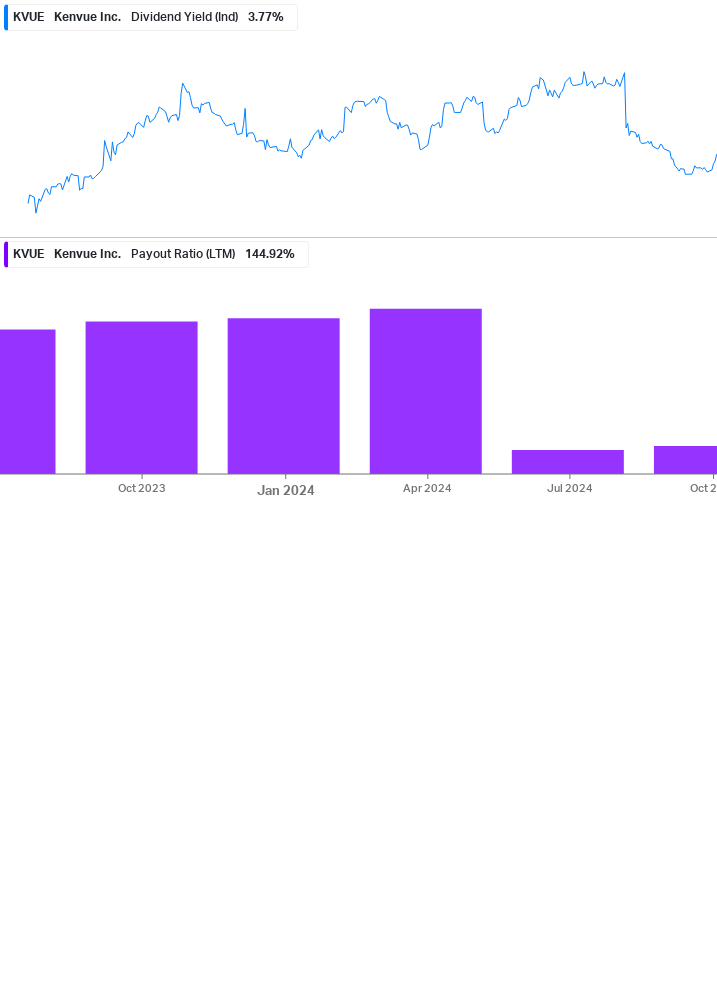 Dividend Safety Chart