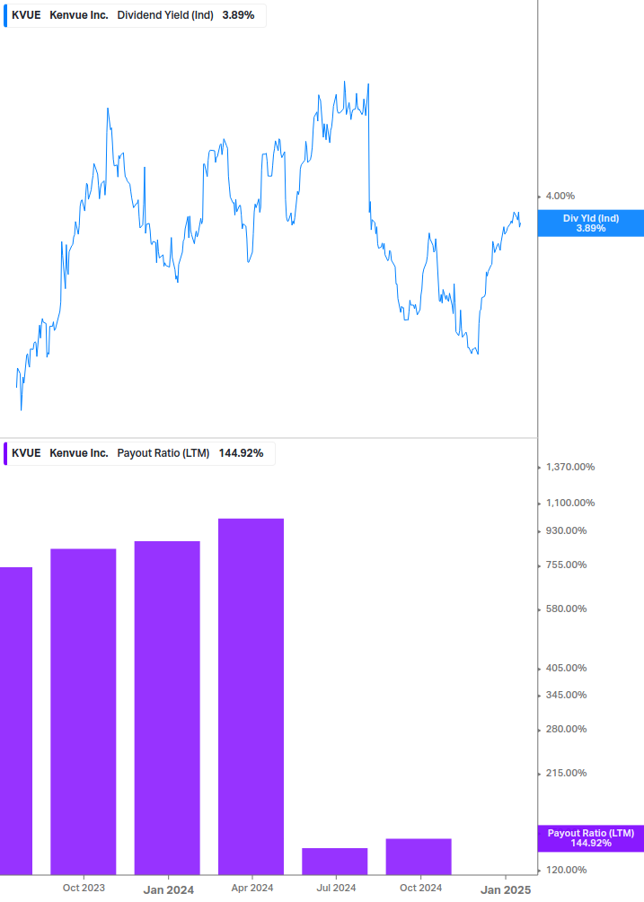 Dividend Safety Chart