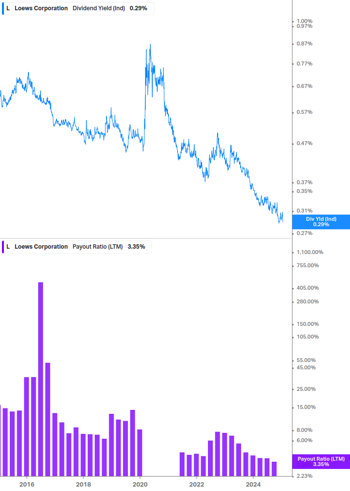 Dividend Safety Chart