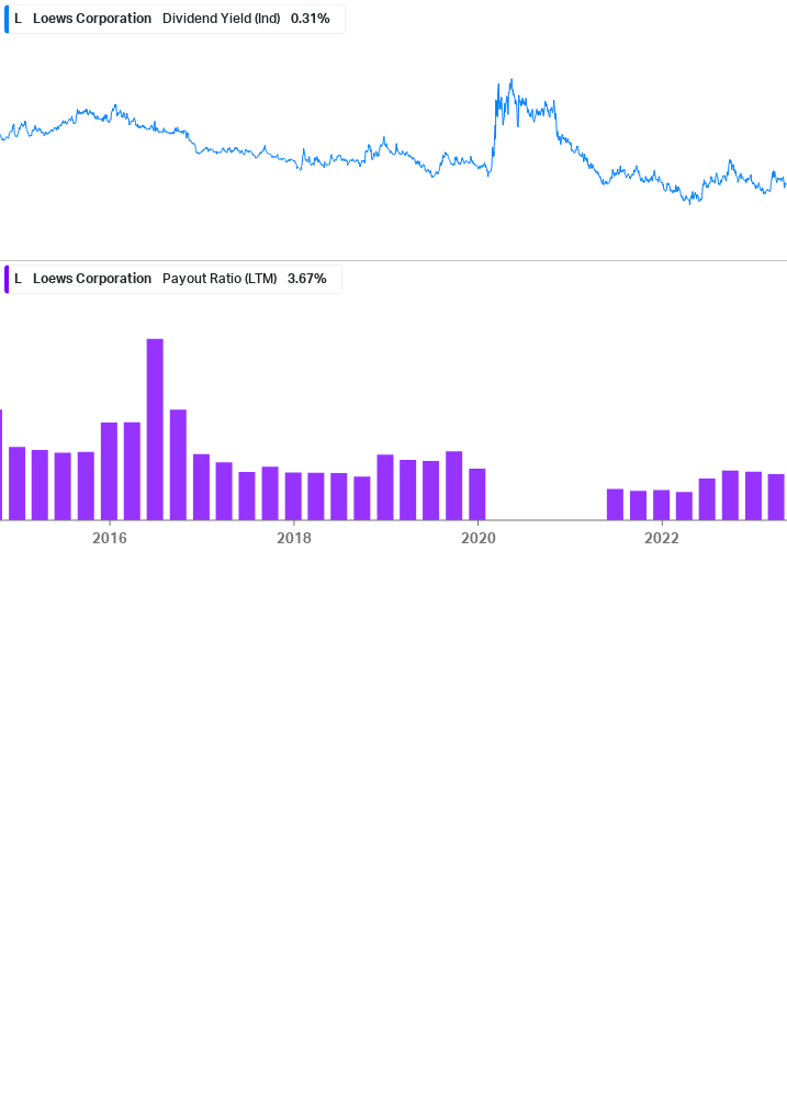 Dividend Safety Chart