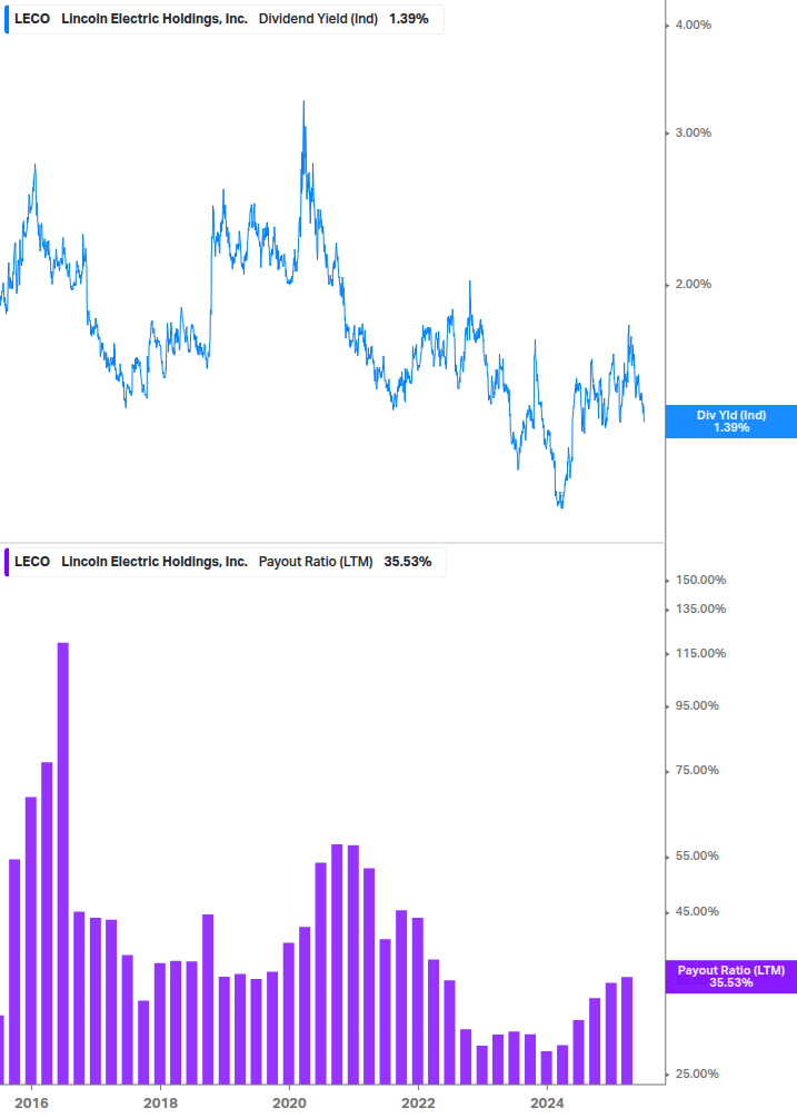 Dividend Safety Chart