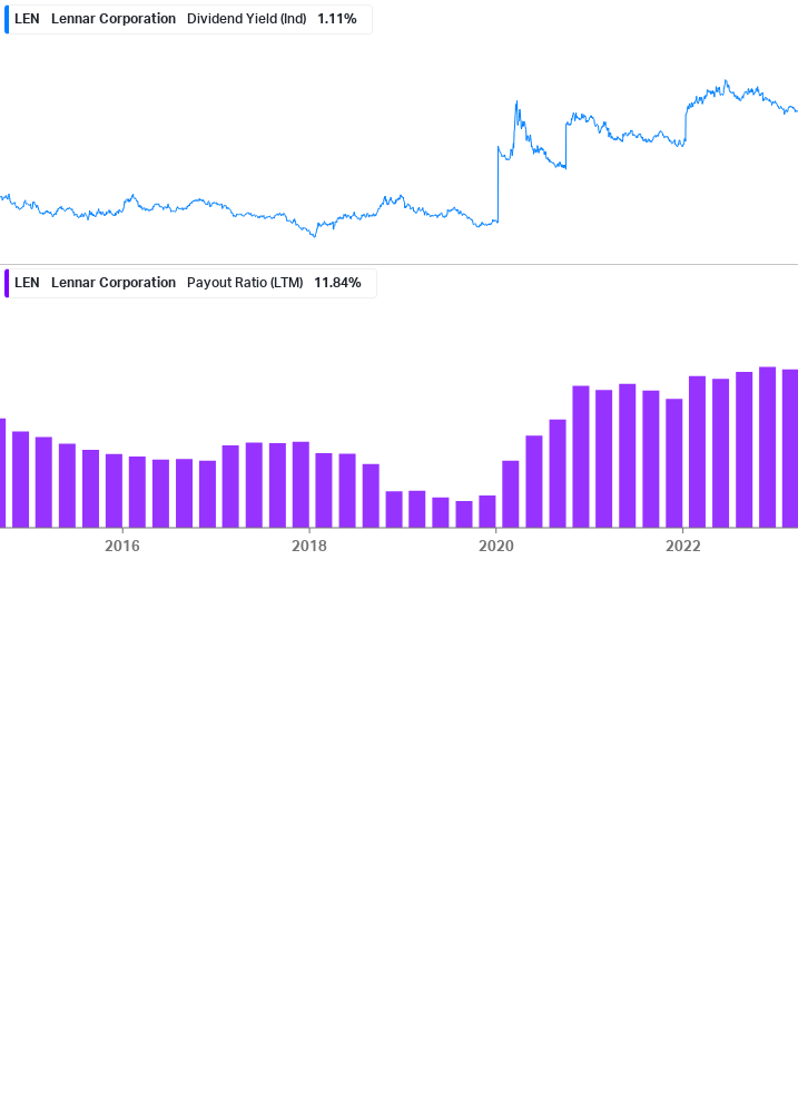 Dividend Safety Chart