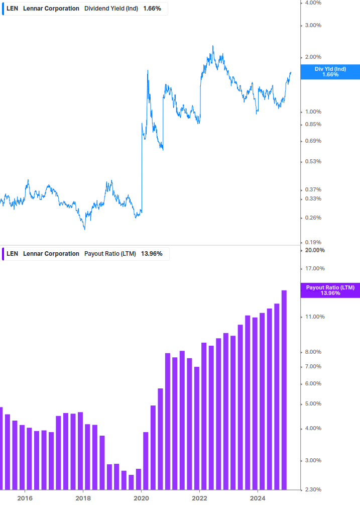 Dividend Safety Chart