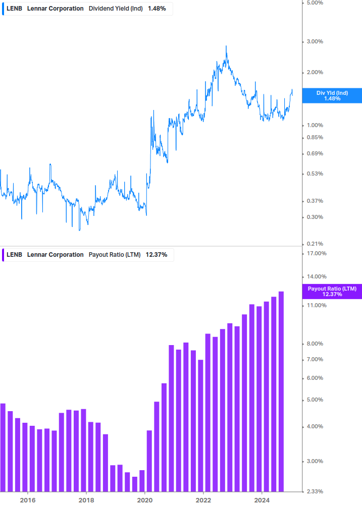 Dividend Safety Chart