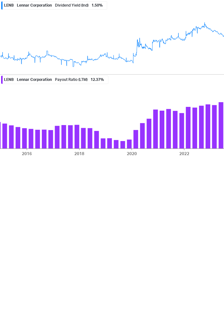 Dividend Safety Chart