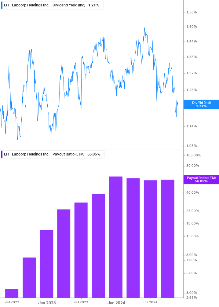 Dividend Safety Chart