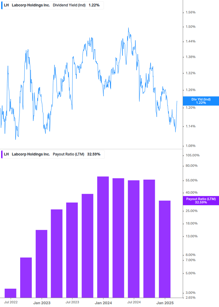 Dividend Safety Chart