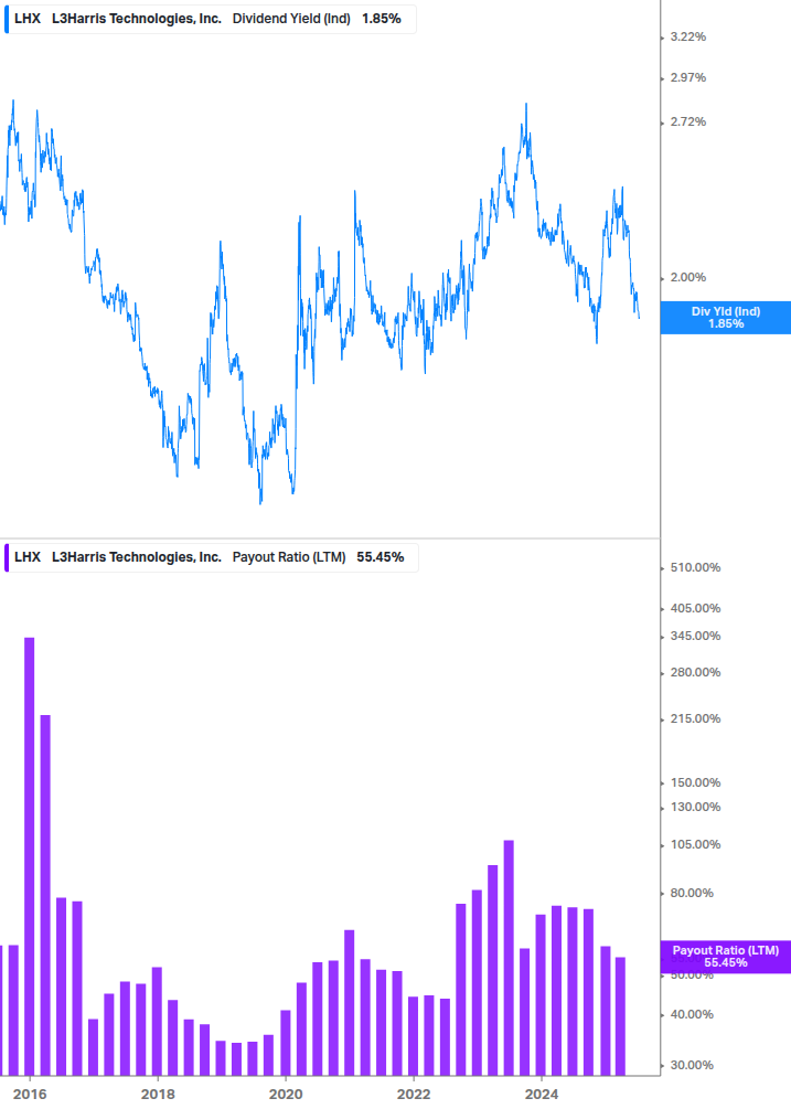 Dividend Safety Chart
