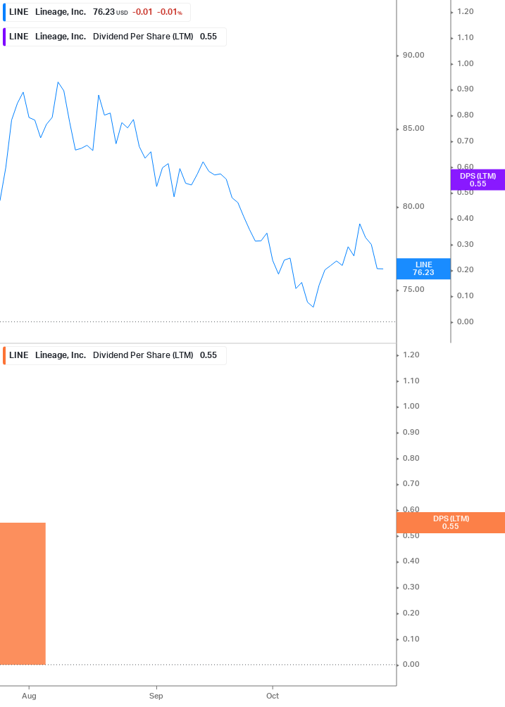 Dividend Growth Chart