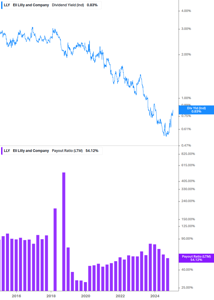 Dividend Safety Chart