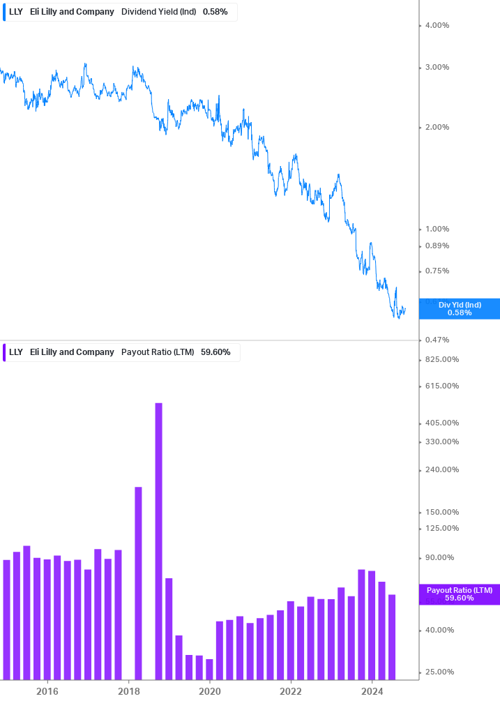 Dividend Safety Chart