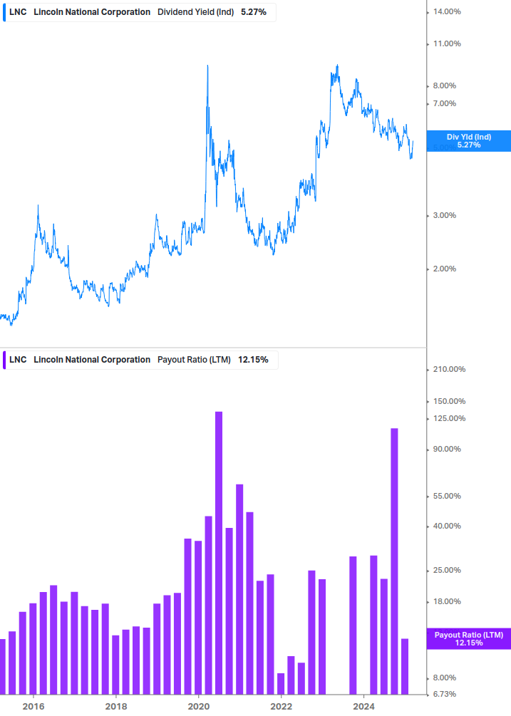 Dividend Safety Chart