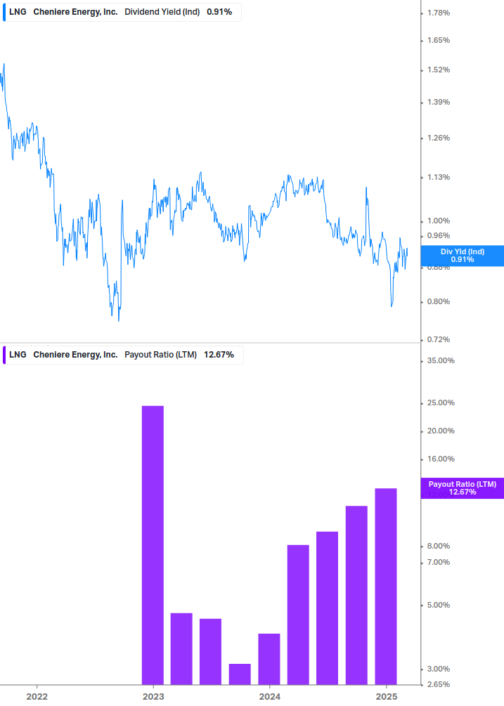 Dividend Safety Chart