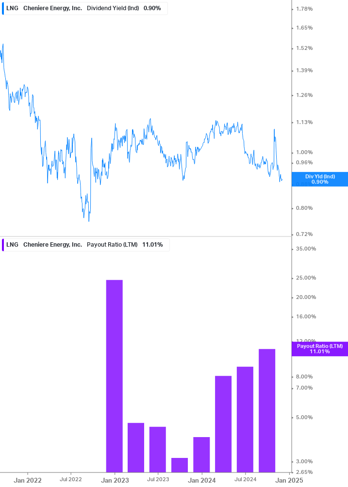 Dividend Safety Chart