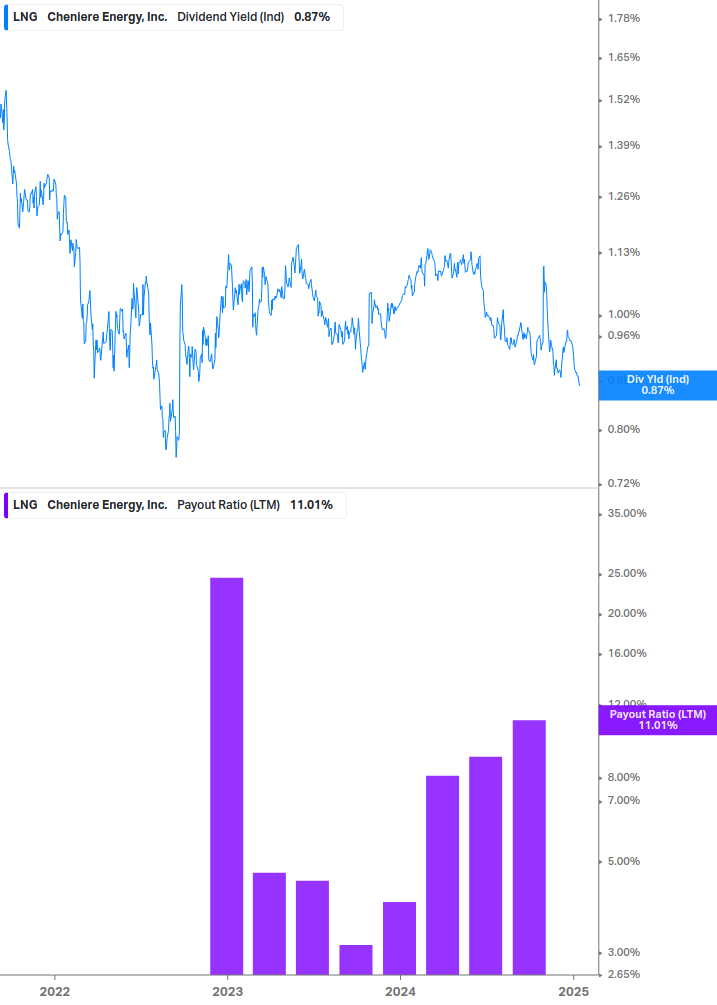 Dividend Safety Chart