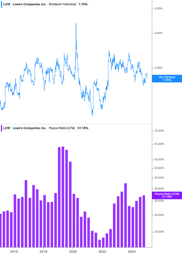 Dividend Safety Chart