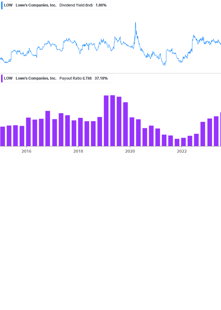 Dividend Safety Chart