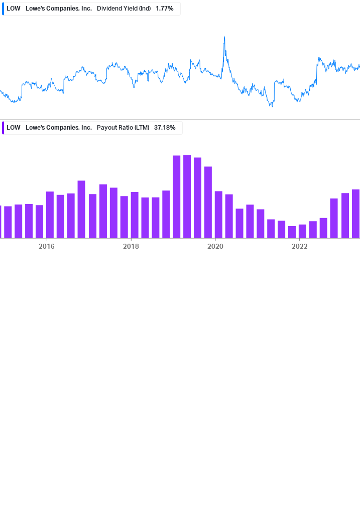 Dividend Safety Chart