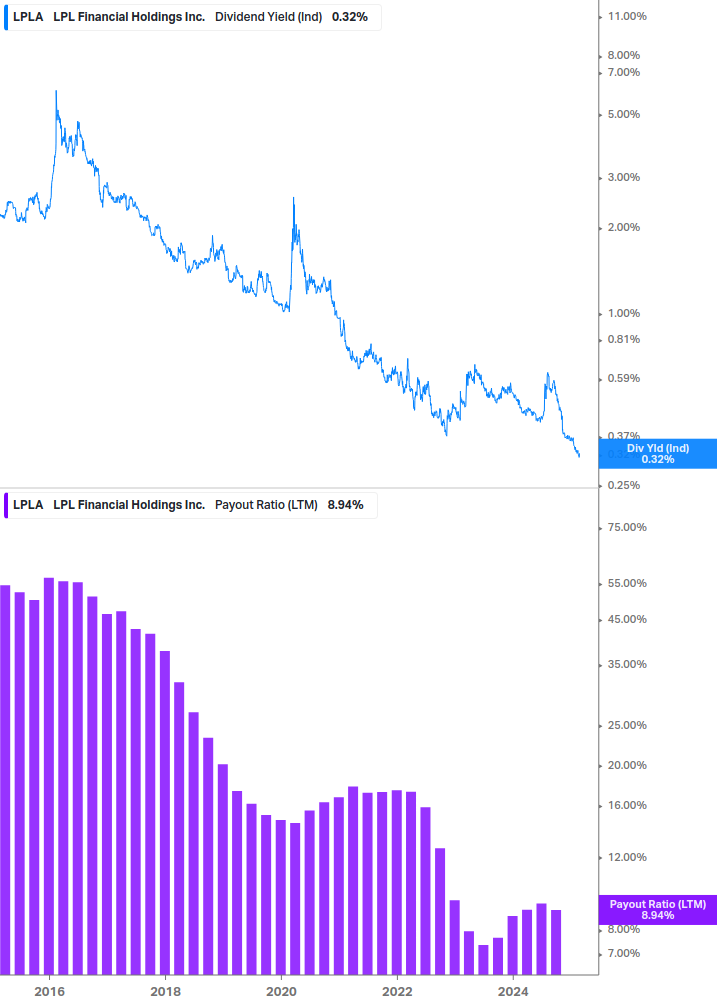 Dividend Safety Chart